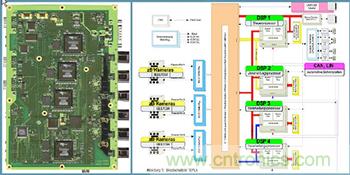 基于視覺的ADAS解決方案，近在咫尺！