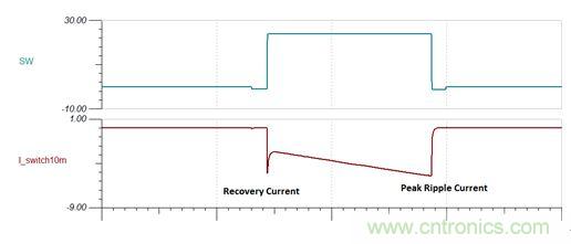 GaN是救世主，能拯救電源工程師嗎？