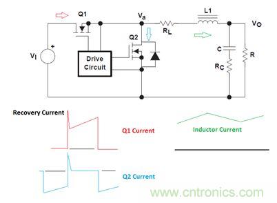 GaN是救世主，能拯救電源工程師嗎？