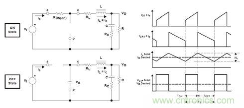 GaN是救世主，能拯救電源工程師嗎？