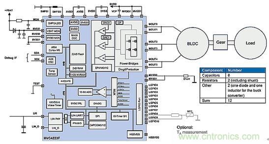 如何將您的應(yīng)用合算地過渡到無(wú)刷直流電機(jī)