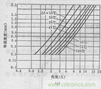 (多圖) 超強整理！PCB設計之電流與線寬的關系