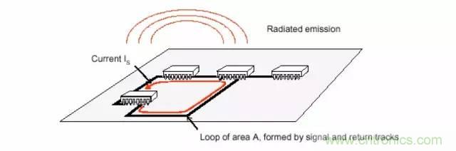 熱帖整理：EMC理論基礎(chǔ)，讓你從此遠離EMC困擾！