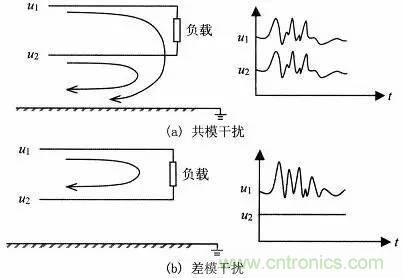 熱帖整理：EMC理論基礎(chǔ)，讓你從此遠離EMC困擾！