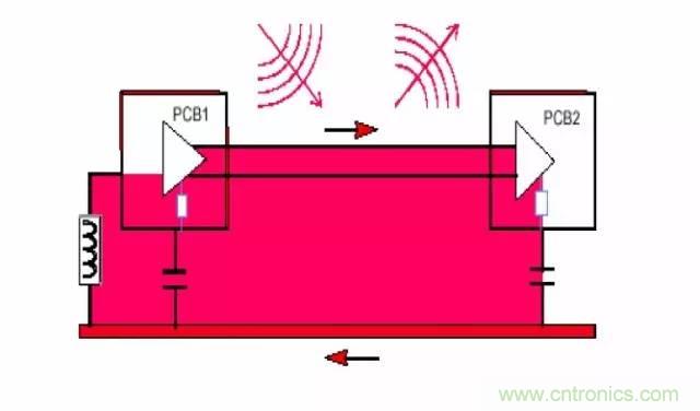 熱帖整理：EMC理論基礎(chǔ)，讓你從此遠離EMC困擾！