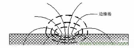 熱帖整理：EMC理論基礎(chǔ)，讓你從此遠離EMC困擾！