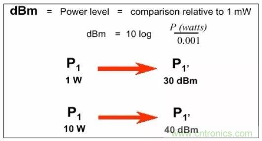 熱帖整理：EMC理論基礎(chǔ)，讓你從此遠離EMC困擾！