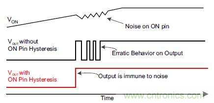 什么是負(fù)載開關(guān)，為什么需要負(fù)載開關(guān)？