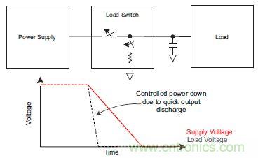 什么是負(fù)載開關(guān)，為什么需要負(fù)載開關(guān)？