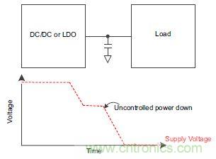 什么是負(fù)載開關(guān)，為什么需要負(fù)載開關(guān)？