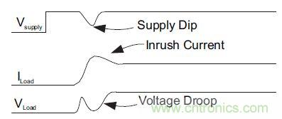 什么是負(fù)載開關(guān)，為什么需要負(fù)載開關(guān)？