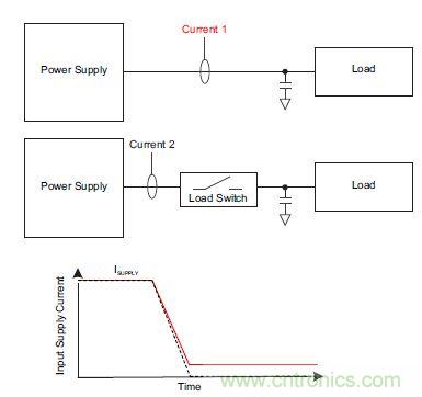 什么是負(fù)載開關(guān)，為什么需要負(fù)載開關(guān)？