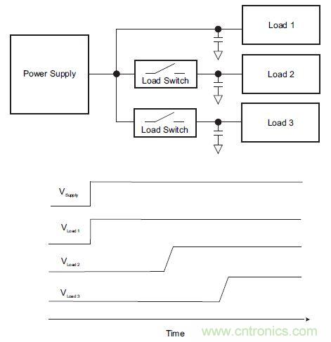 什么是負(fù)載開關(guān)，為什么需要負(fù)載開關(guān)？