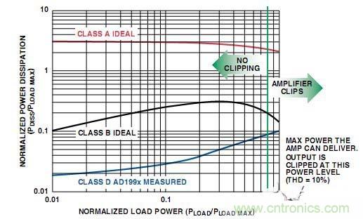 工程師教你如何設(shè)計(jì)一個(gè)&ldquo;優(yōu)質(zhì)&rdquo;D類音頻放大器！