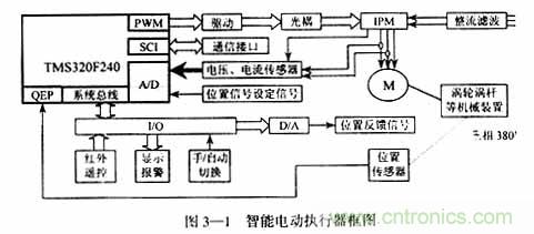 基于DSP控制的無刷直流電機(jī)的電動執(zhí)行器的設(shè)計
