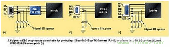 高速電路如何才能得到有效的ESD保護(hù)？