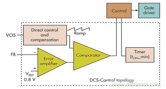 電壓模式、遲滯和基于遲滯：選擇哪一種呢？