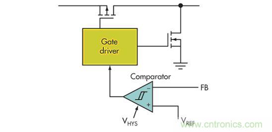 電壓模式、遲滯和基于遲滯：選擇哪一種呢？