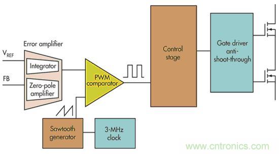 電壓模式、遲滯和基于遲滯：選擇哪一種呢？