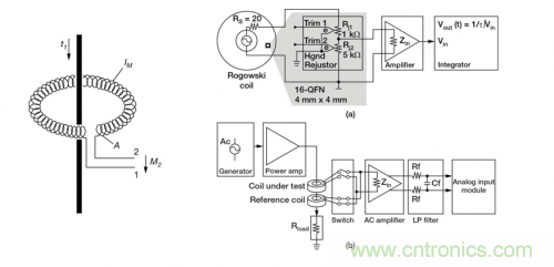 對(duì)比六種電流測量方法，孰優(yōu)孰略一目了然