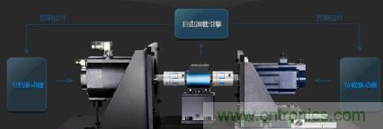 電機(jī)扭矩測量結(jié)果和傳感器精度對不上，咋辦？