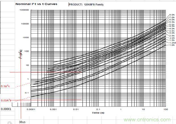 從臺灣&ldquo;206地震&rdquo;來看Fuse如何選型？