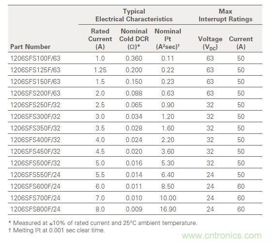 從臺灣&ldquo;206地震&rdquo;來看Fuse如何選型？