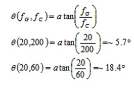 利用MEMS陀螺儀實現(xiàn)低噪聲反饋控制設計