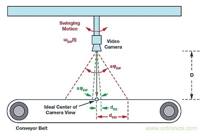 利用MEMS陀螺儀實現(xiàn)低噪聲反饋控制設計