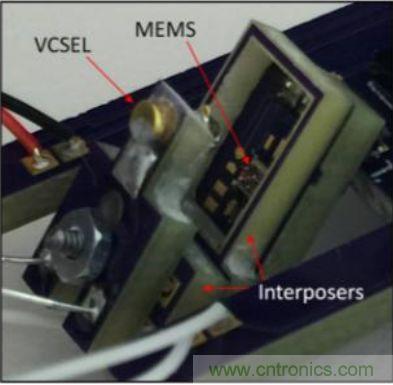 揭秘VR及移動設(shè)備如何實現(xiàn)眼動追蹤？