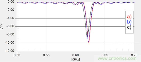 傳統(tǒng)金屬近場(chǎng)探棒PK新型的微光子主動(dòng)近場(chǎng)探棒，孰優(yōu)孰劣？