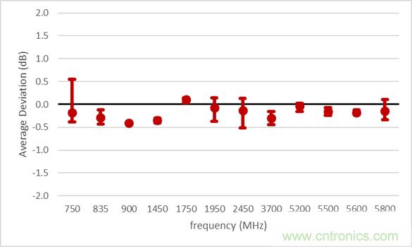 電磁波能量比吸收率SAR評估的過去、現(xiàn)在和未來