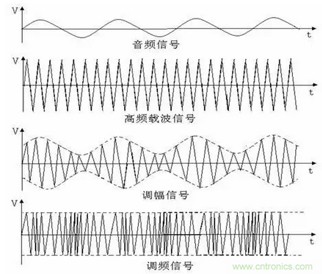 傳導發(fā)射，狠招不出，限值超標就是解決不了