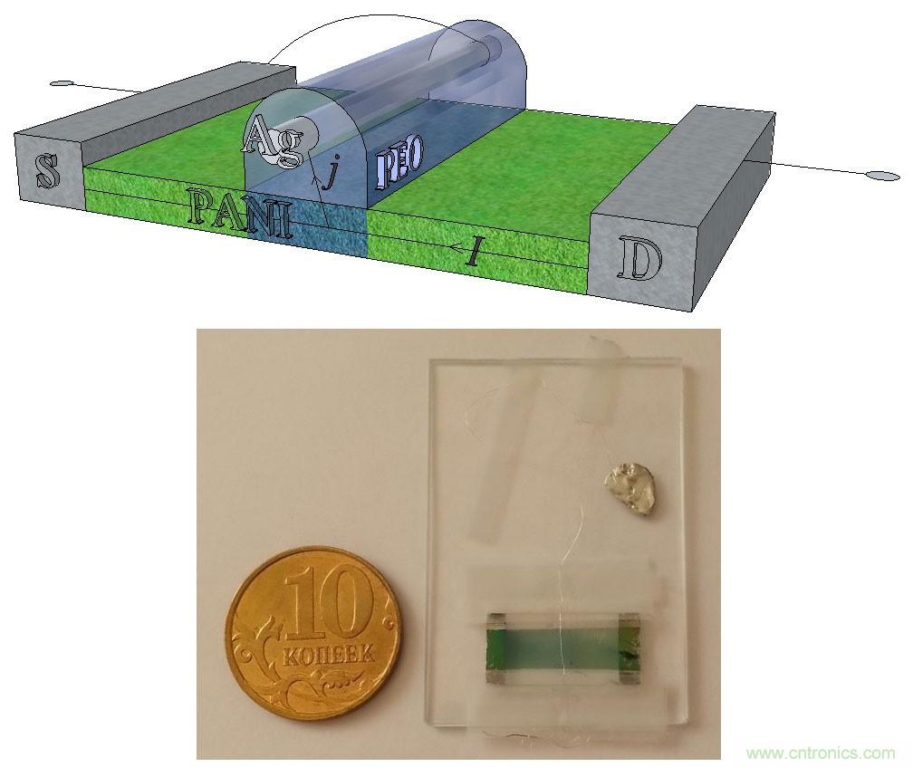 電子元件的這些前瞻技術(shù)你可曾聽(tīng)說(shuō)？