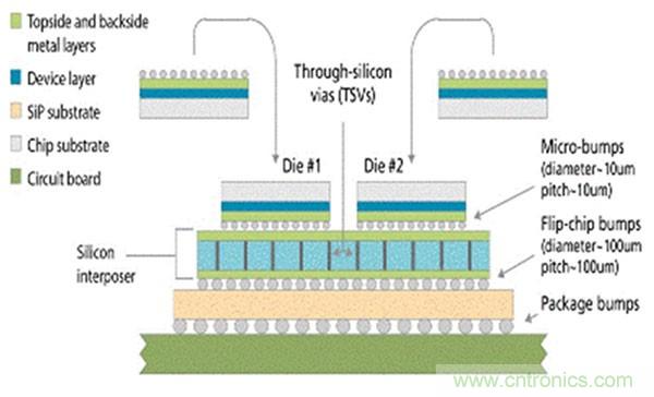 電子元件的這些前瞻技術(shù)你可曾聽(tīng)說(shuō)？