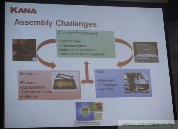 為了更小更超能，他們要用SiP取代PCB！