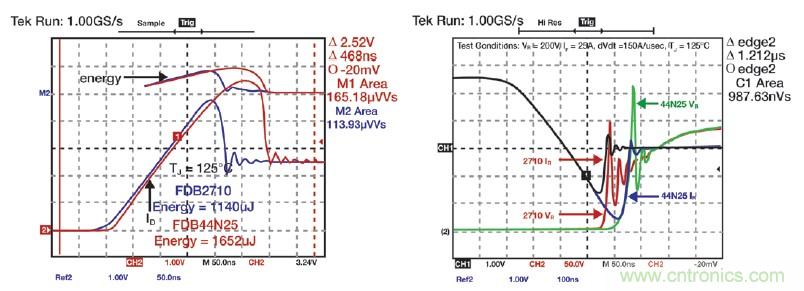 MOSFET靠什么進(jìn)軍IGBT的應(yīng)用領(lǐng)域？