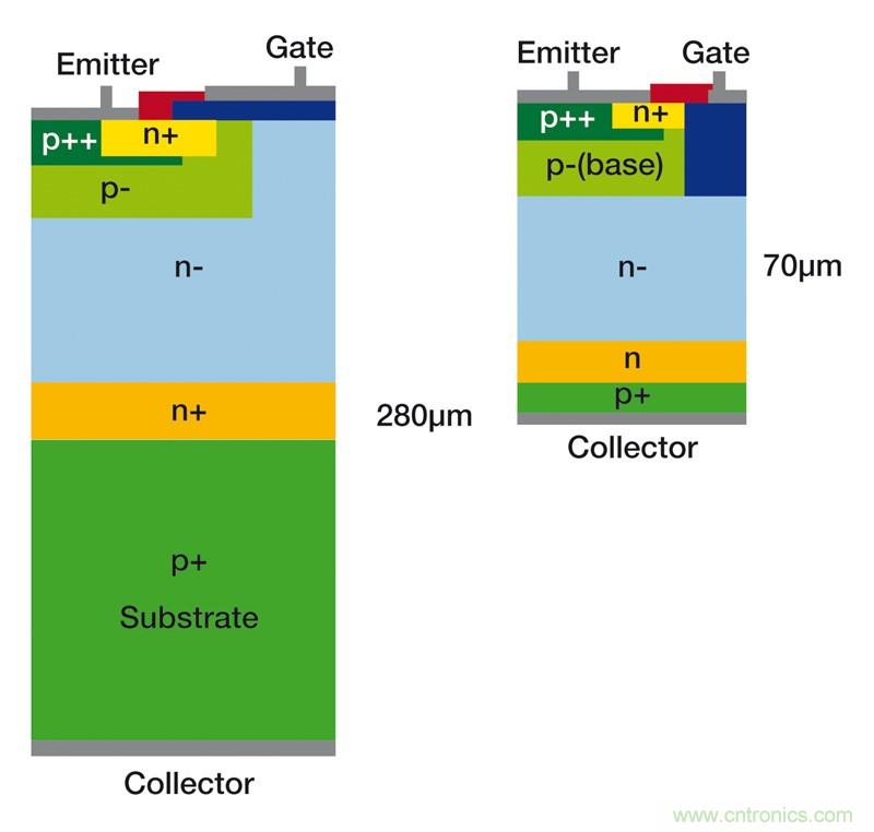 MOSFET靠什么進(jìn)軍IGBT的應(yīng)用領(lǐng)域？
