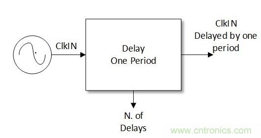 噪聲環(huán)境中如何減少或?yàn)V除偶發(fā)錯(cuò)誤測(cè)量值？