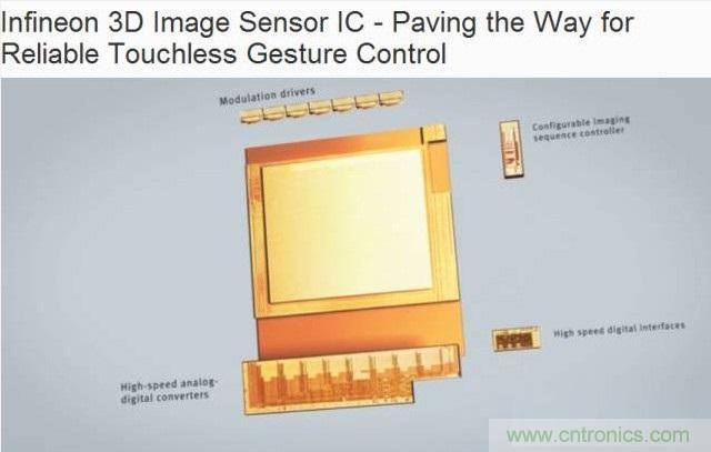 由來已久的ToF技術真的不可取代？