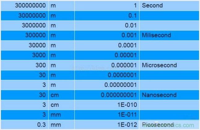 由來已久的ToF技術真的不可取代？
