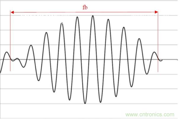 相移時(shí)延如何改善DC/DC轉(zhuǎn)換器性能？