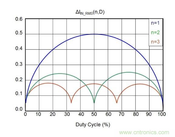 相移時(shí)延如何改善DC/DC轉(zhuǎn)換器性能？