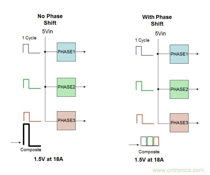 相移時(shí)延如何改善DC/DC轉(zhuǎn)換器性能？