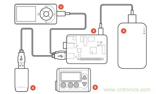 這些新&ldquo;上線&rdquo;的智能醫(yī)療設(shè)備，真的實(shí)用嗎？