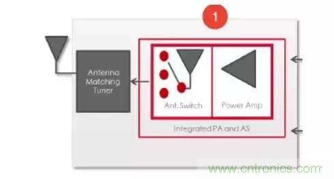 SiP封裝如何成為超越摩爾定律的重要途徑？
