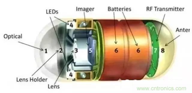 SiP封裝如何成為超越摩爾定律的重要途徑？
