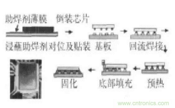 SiP封裝如何成為超越摩爾定律的重要途徑？