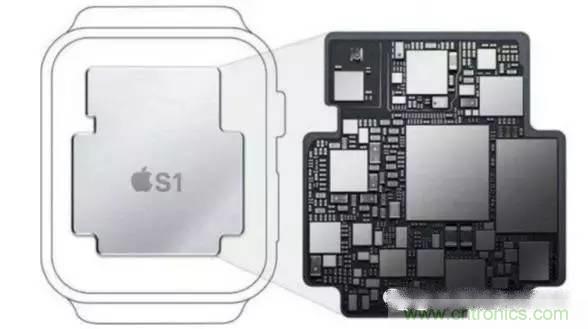 SiP封裝如何成為超越摩爾定律的重要途徑？