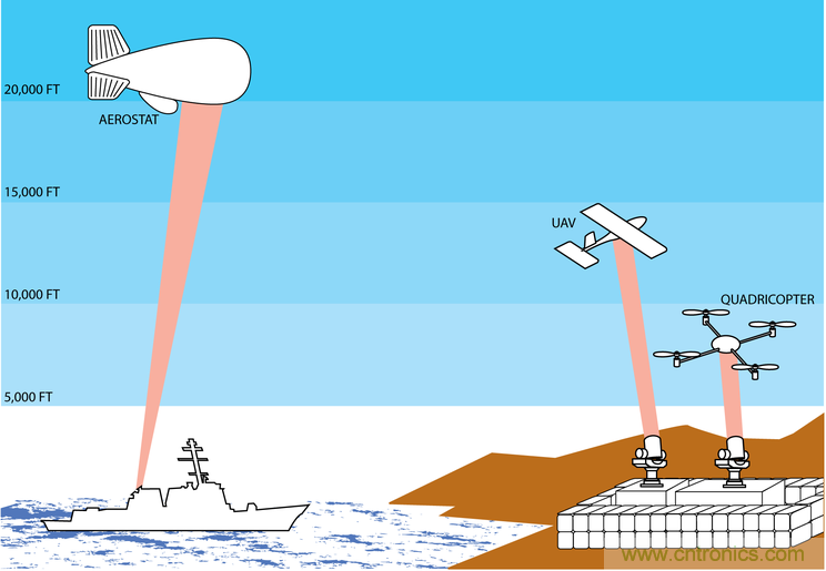 &ldquo;激光充電&rdquo;能否打破無線充電這根雞肋！